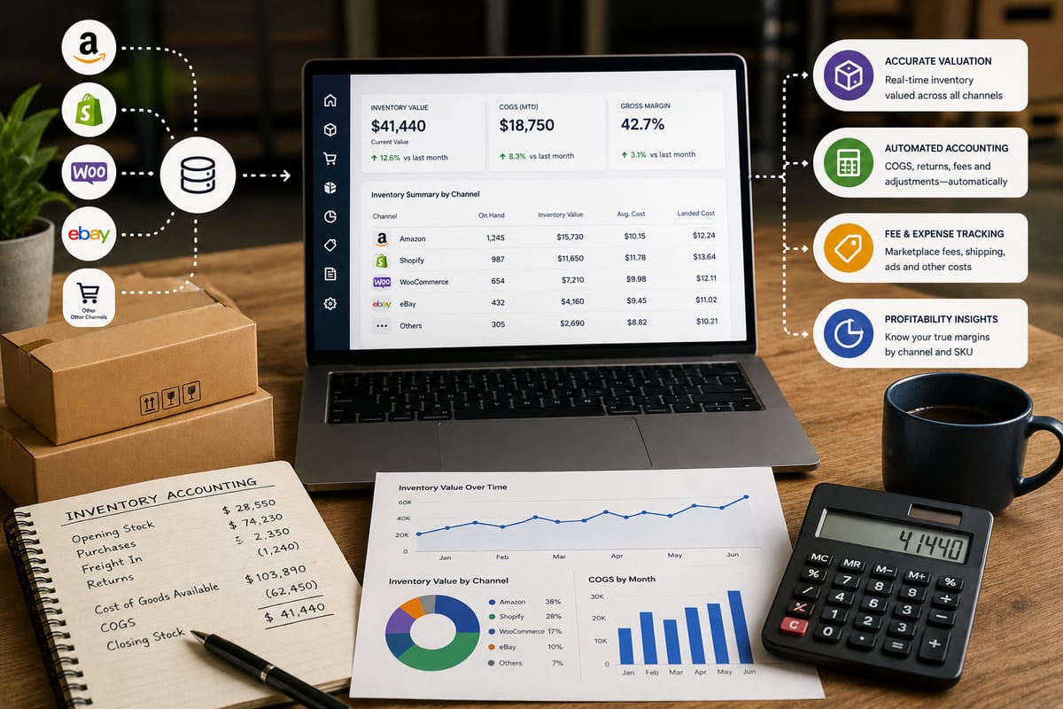 Inventory Accounting for Multi-Channel Ecommerce Brands