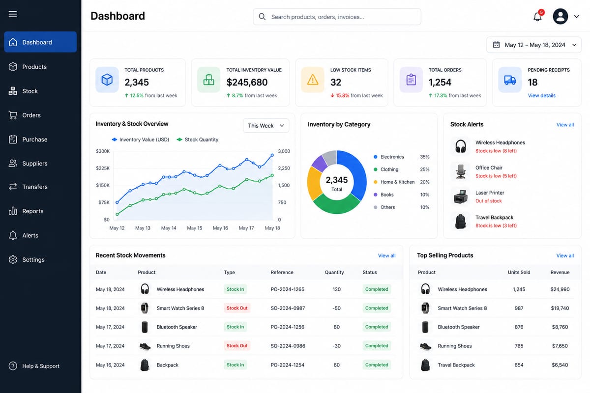 Inventory Management Software Free: Real vs Marketing