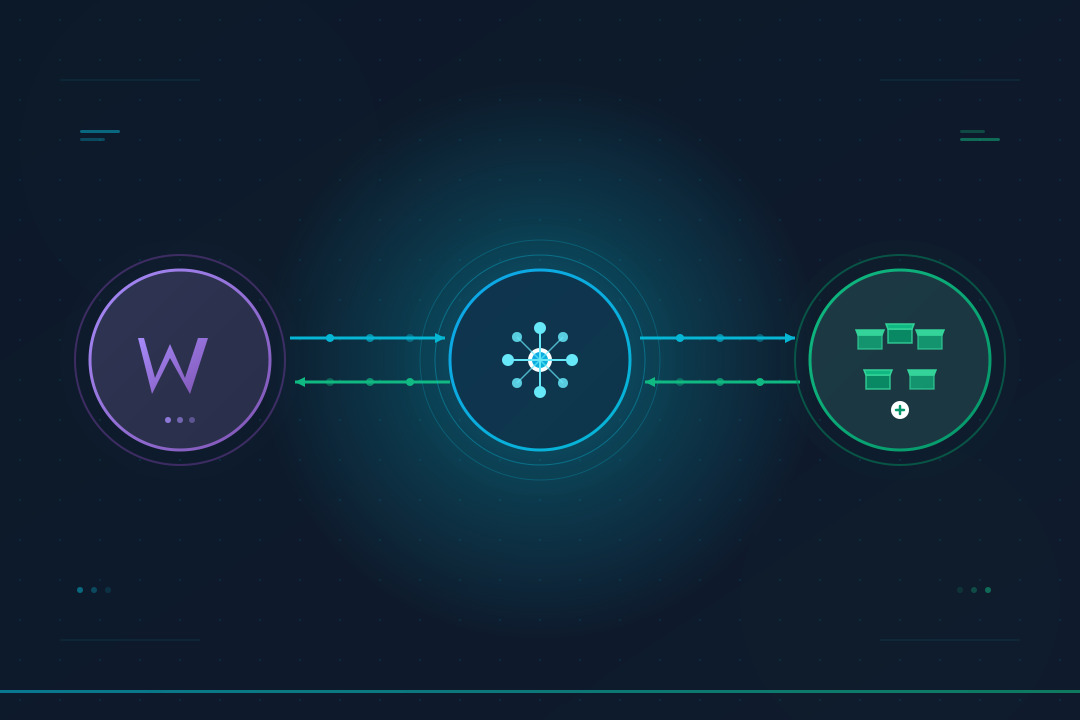 Inventory management WordPress workflow showing stock sync between WooCommerce and marketplaces
